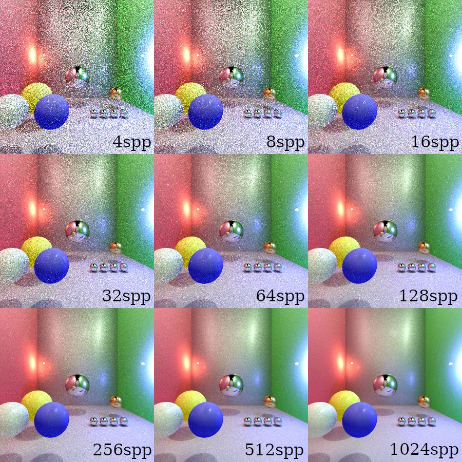 A 3 by 3 grid showing the quality improve drastically as the number of samples per pixel increases